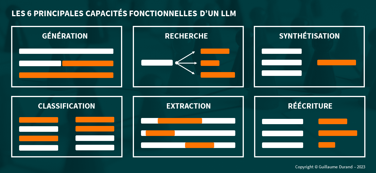 Le guide ULTIME du prompt engineering avec ChatGPT (et les autres IA génératives)