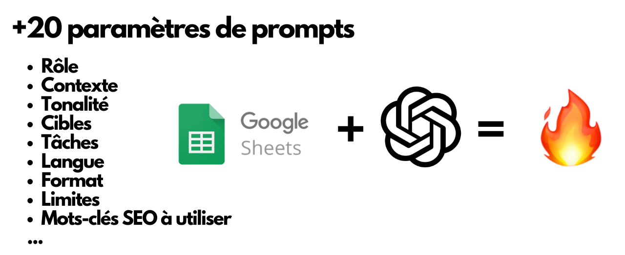 Créer des méga prompts ChatGPT en 2min avec Google Sheets (Master Prompt Builder)