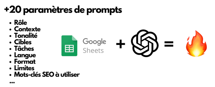 Créer des méga prompts ChatGPT en 2min avec Google Sheets (Master Prompt Builder)