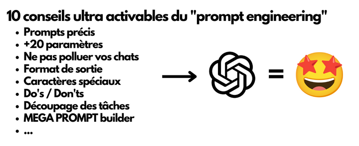 Le guide ULTIME du prompt engineering avec ChatGPT (et les autres IA génératives)