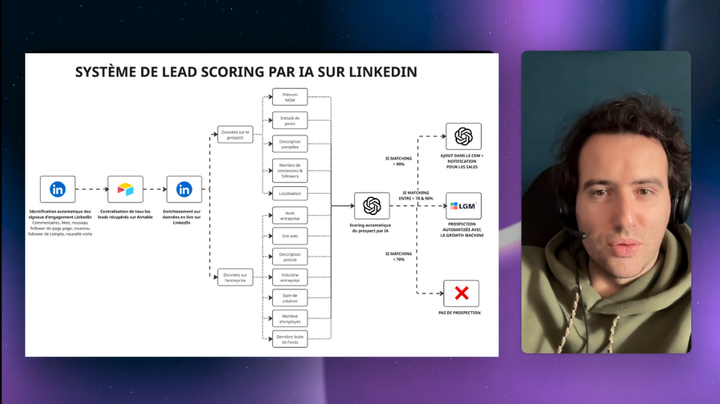 Mon système de scoring de leads LinkedIn par IA